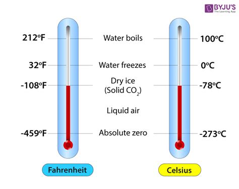 Difference Between Fahrenheit Scale And Celsius Scale, 60% OFF