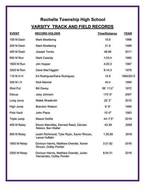 Hubs Track - Boys School Records