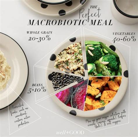 How to make a perfect macrobiotic bowl Macrobiotic Recipes, Macrobiotic ...