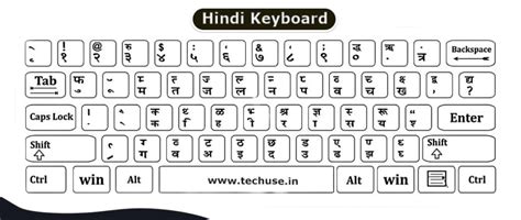 Best Hindi Typing Chart PDF Kruti Dev- Typing Speed बढाए