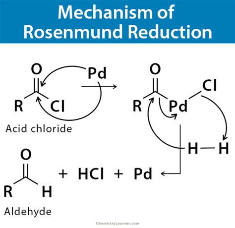 Reduction Reaction Mechanism