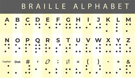 Braille Alphabet Digital Design Editable Illustration. PDF. AI. JPEG ...