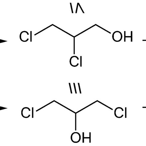 Side-reactions during dehydrochlorination of III. Reaction conditions ...