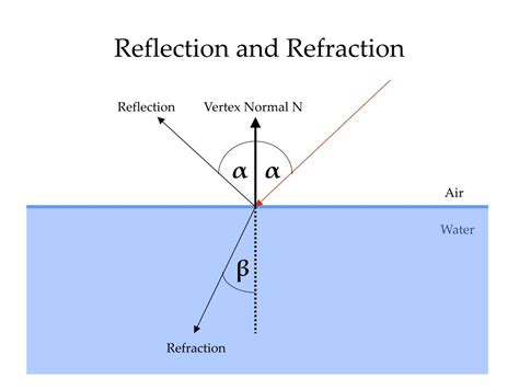 Reflection And Refraction Practicals Examples Solutions