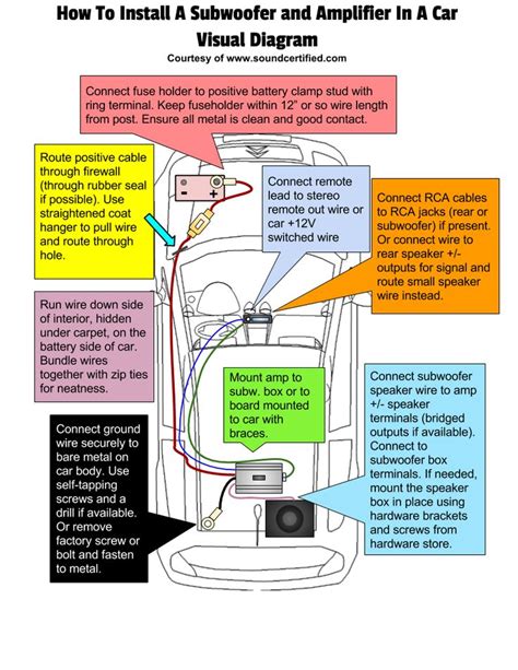 How To Install Amp In Car Diagram