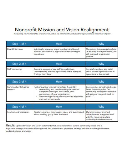 18+ Nonprofit Mission Statement Examples in PDF | MS Word | Examples