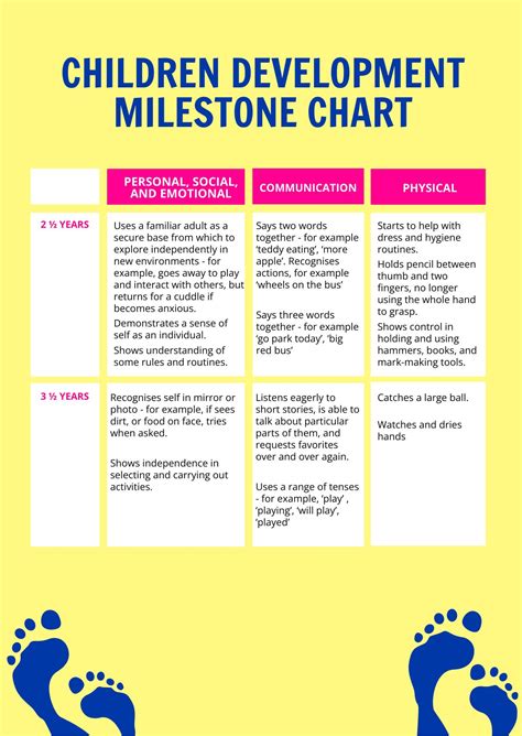 13 Month Old Milestones Chart in PDF - Download | Template.net