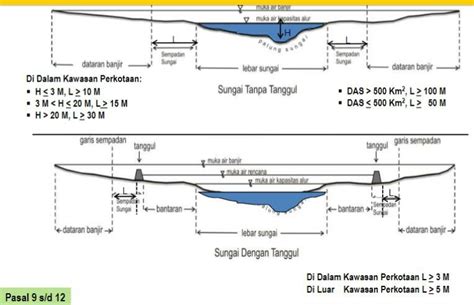 Guidelines for the Study of Riparian Zone Determination | Download ...