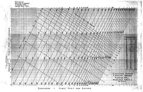 Weir Calculation Spreadsheet Printable Spreadshee trapezoidal weir ...