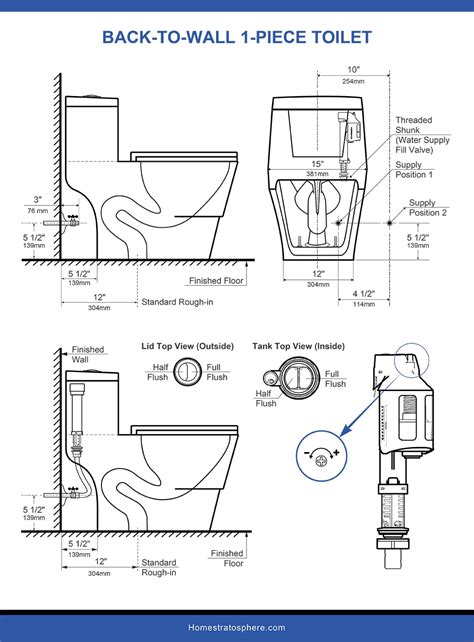 American Standard Toilet Installation Guide