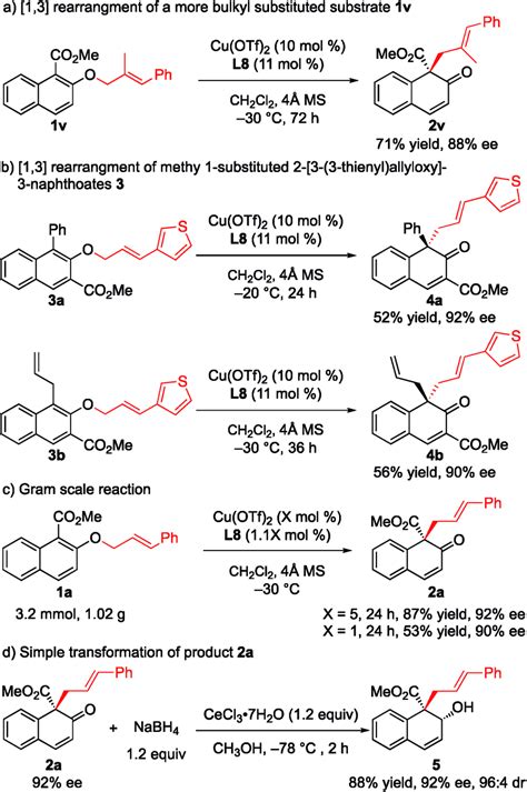 Further synthetic study of the rearrangement reaction: (a) [1,3 ...