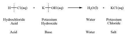 Write the neutralization reaction for the following acid and base: HCl ...