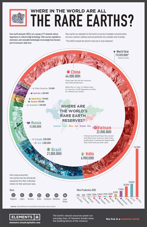 Rare earth elements: Where in the world are they? - MINING.COM