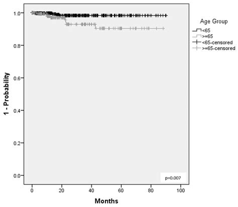 Long-Term Treatment with Golimumab Is a Safe Treatment Option ...