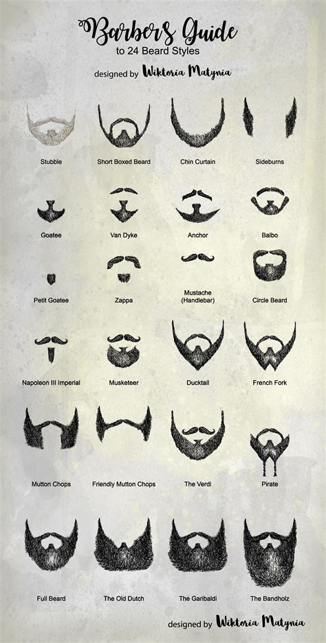 Barbers guide for beard styles vector #gentleman, #gentlemen's style, # ...