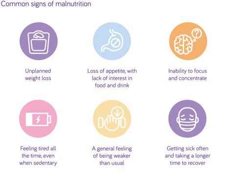 Common signs of malnutrition | Nutricia Fortisip