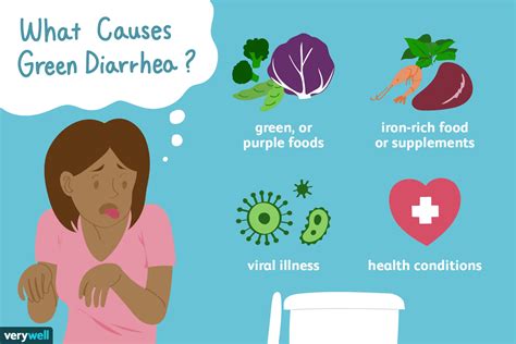 What Causes Green Diarrhea?