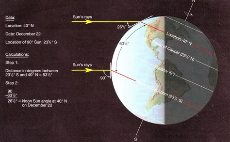 Lab Activity Two: Calculating Noon Sun Angle The latitude at ...