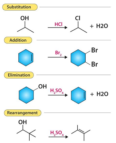 Reaction Mechanism Chemistry - Organic Chemistry PDF Download