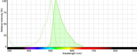 Epi-Fluorescence Microscopy of Protists and other pond organisms using ...