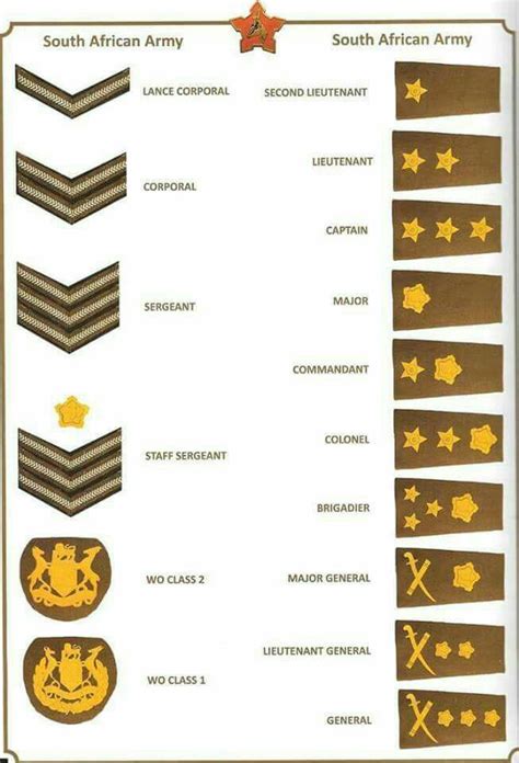 √ Nepal Army Rank Insignia - Va Navy USA