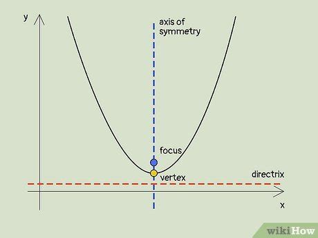 39+ Parabola Graphing Calculator - ZahidGillies