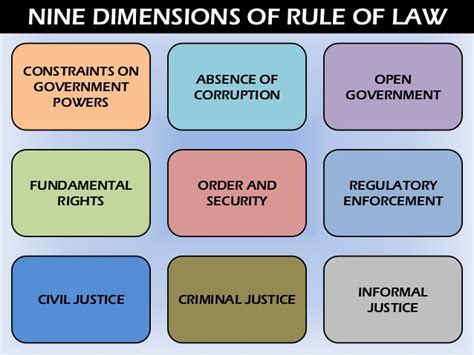 CHALENGING THE RULE OF LAW | The Lawyers & Jurists