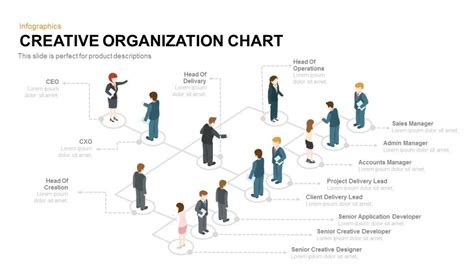 Creative Organization Chart | SlideBazaar