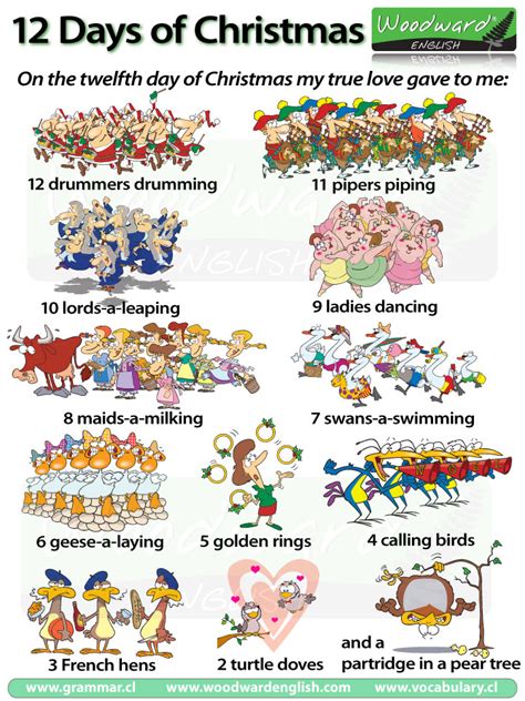 The Twelve Days of Christmas – A Christmas Carol | Woodward English