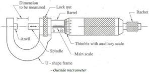 Micrometer - Types , Diagram , Parts , How to Read Micrometer