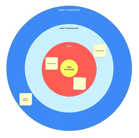 Stakeholder Mapping Template | Moqups