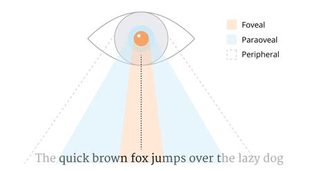 Factors that influence the reading experience in AR - Niteesh Yadav's ...