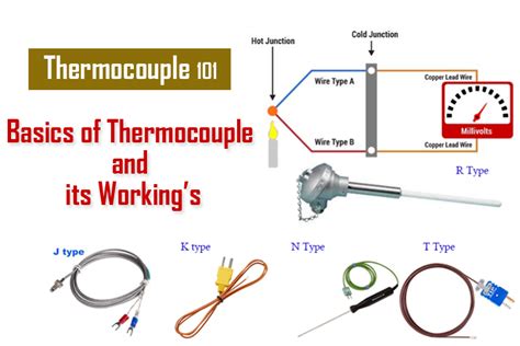 Thermocouple Working Principle Explained Types Of Thermocouple | Images ...