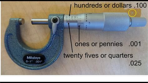 How To Use Manual Micrometer