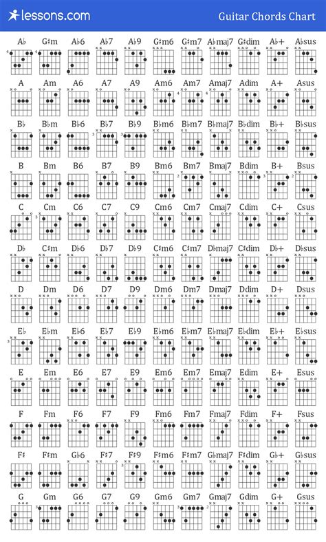 Printable Guitar Chord Chart Pdf - Printable World Holiday