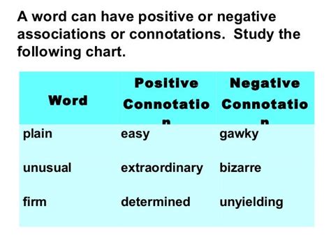 Denotation and-connotation