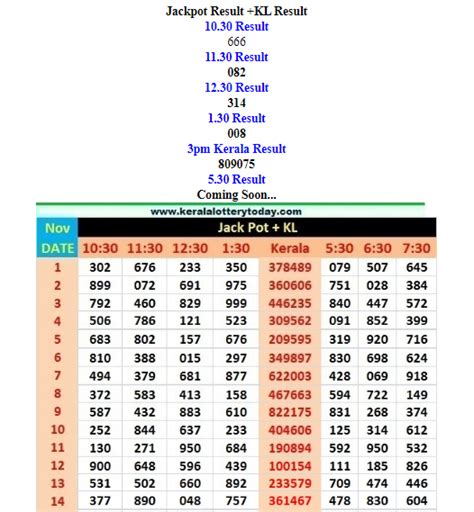 KERALA LOTTERY : 15 NOV 2018 JACKPOT