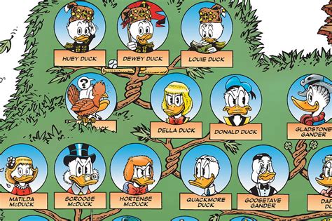 Donald Duck's Family Tree: Who's Who, from Grandma Duck to Scrooge McDuck?