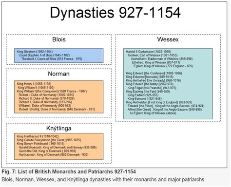 British Royal DNA | DNAeXplained – Genetic Genealogy