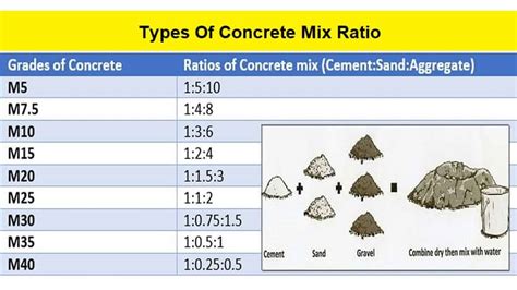 Floor Cement Mix Ratio | Viewfloor.co