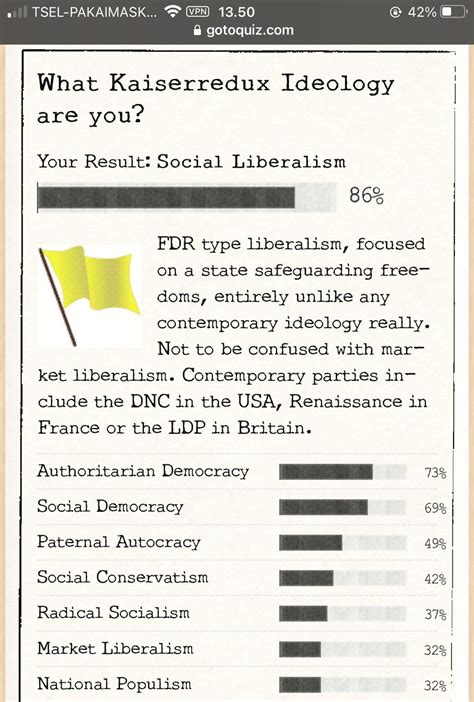 This is still a centre right ideology yeah? : r/PoliticalCompass