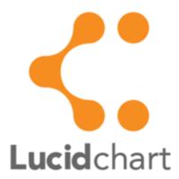 Companies that use Lucidchart (3,025) | TheirStack.com