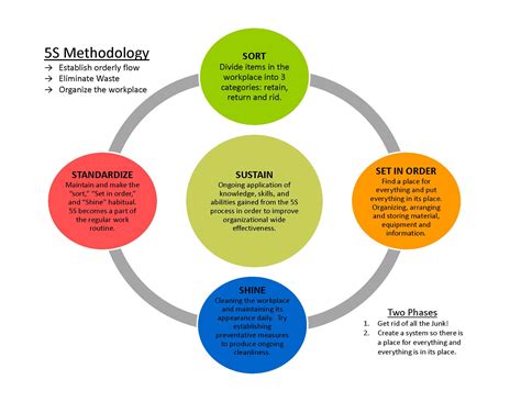 Uncategorized – Continuous Improvement Blog