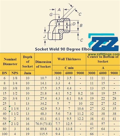 Socket Weld Elbow 90 Degree 1" 6000 LB A350 LF3 ASME B16.11 | ZIZI