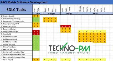 RACI Matrix Template | Raci Document – ISO Templates and Documents Download