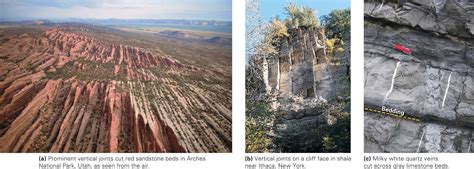 Brittle Structures ~ Learning Geology