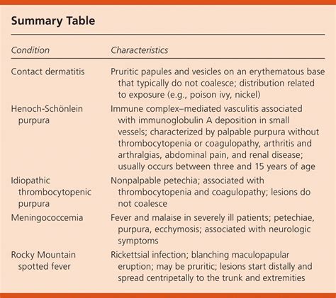 Ecchymosis Vs Petechiae