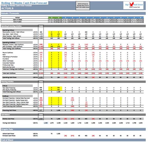 13 Week Rolling Cash Flow Template