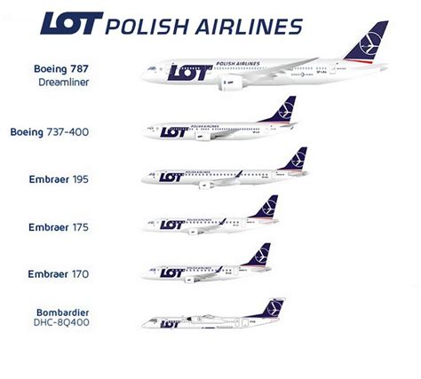 LOT-Polish airlines fleet | Boeing 787 dreamliner, Airplane collection ...