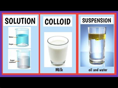 solution, colloid and suspension ll difference between solution ...